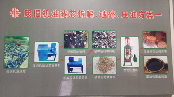 廢舊機油濾芯破碎方案一